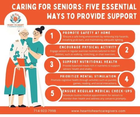 Heart to Heart Caregivers