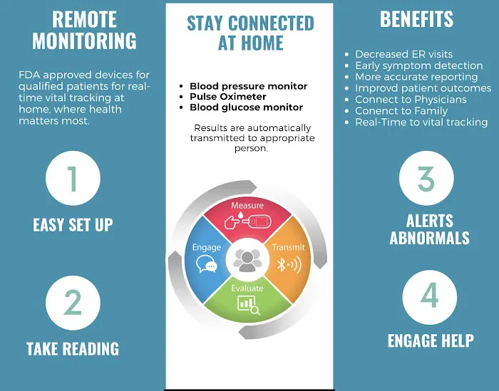 Creative Medical Services Picture 3