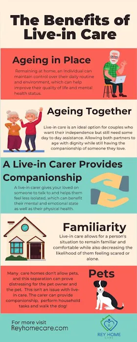 Rey home care Picture 6