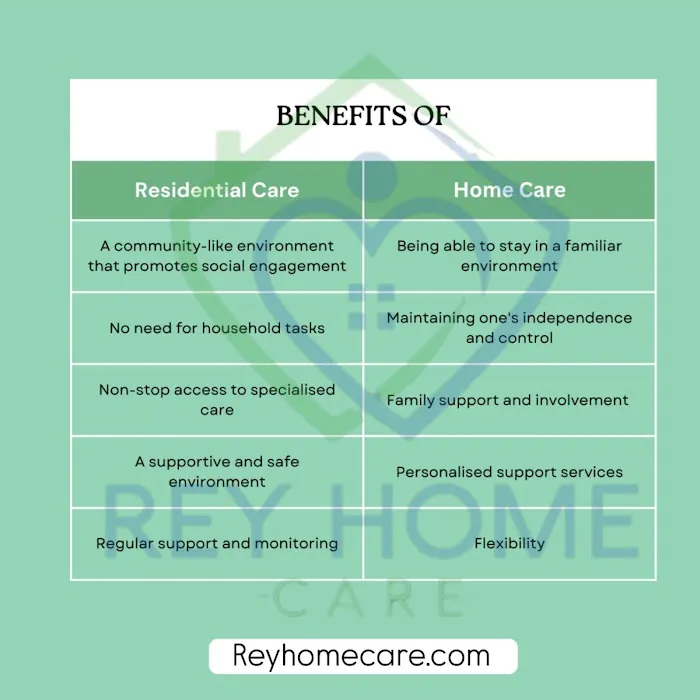 Rey home care Picture 8
