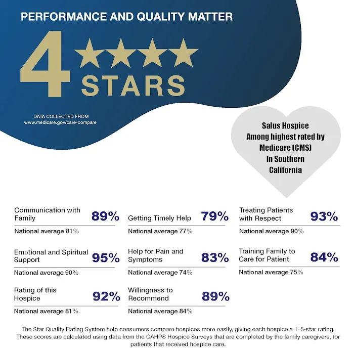 Salus Homecare Picture 8